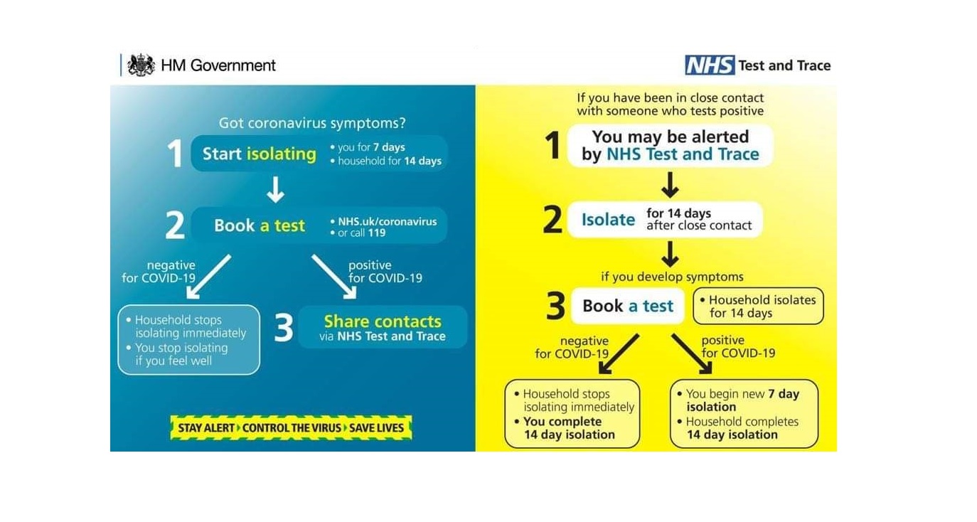 Nhs Test And Trace System Launched Michael Ellis 6181